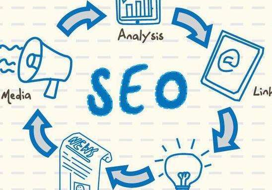 Website SEO Promotio