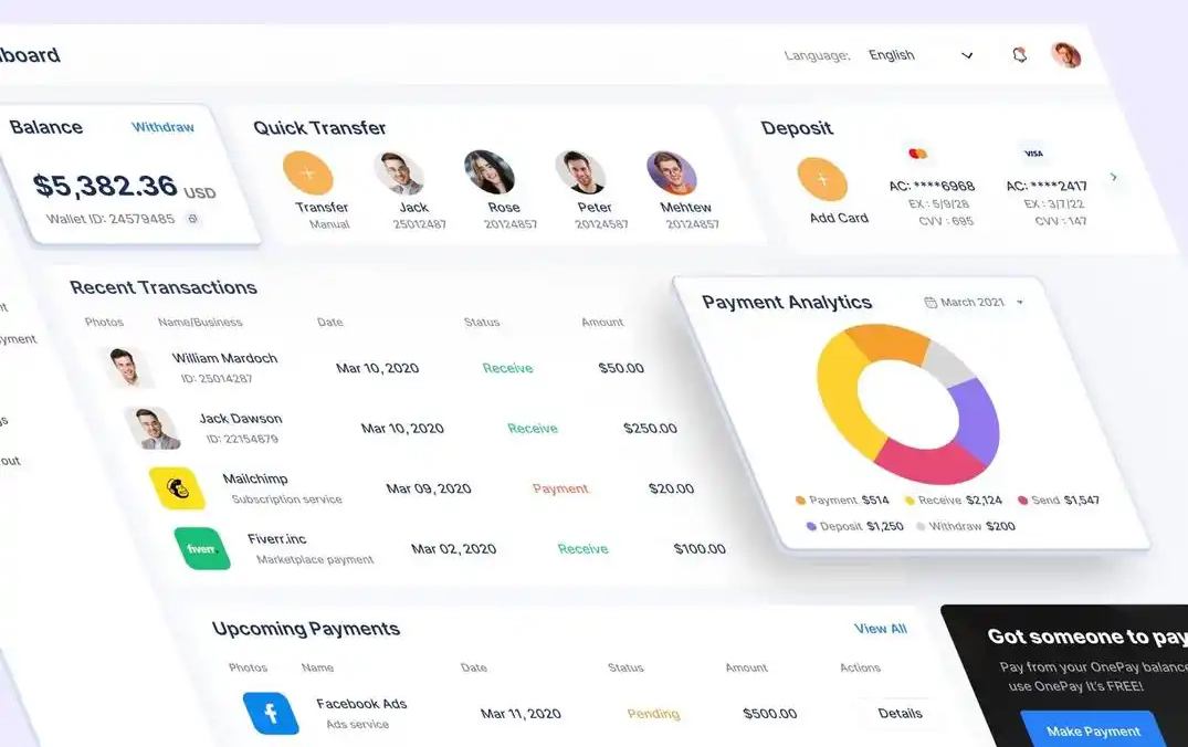 The role of internal